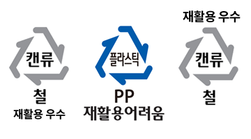 캔류/철/재활용우수, 플라스틱/pp/재활용어려움, 캔류/철/재활용우수(분리배출 표시상단)