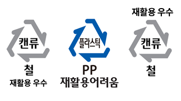 재활용등급 예시